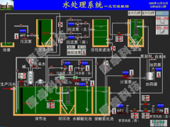 南京水廠自動化PLC控制柜成套設(shè)備