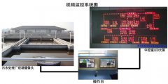 徐州睢寧桃嵐化工園污水處理廠視頻監(jiān)控方案:系統(tǒng)概述