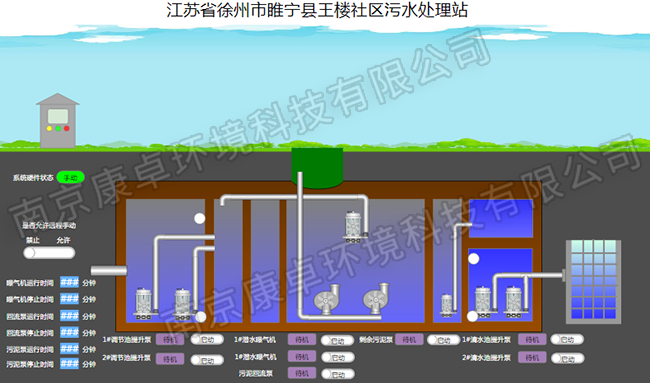 徐州農(nóng)村污水處理自動控制系統(tǒng)，徐州污水處理廠視頻監(jiān)控信息化管理系統(tǒng)